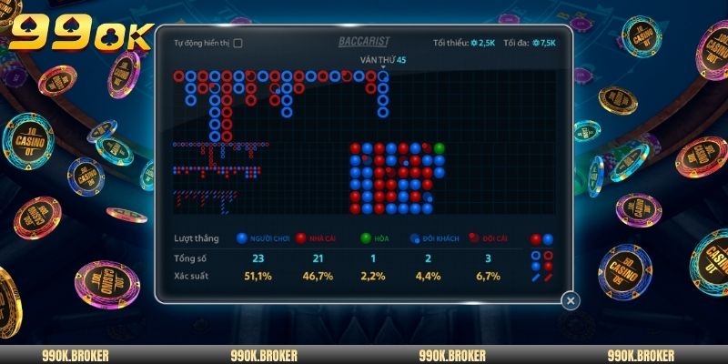 Áp dụng 3 chiến lược đánh baccarat giúp thắng lớn